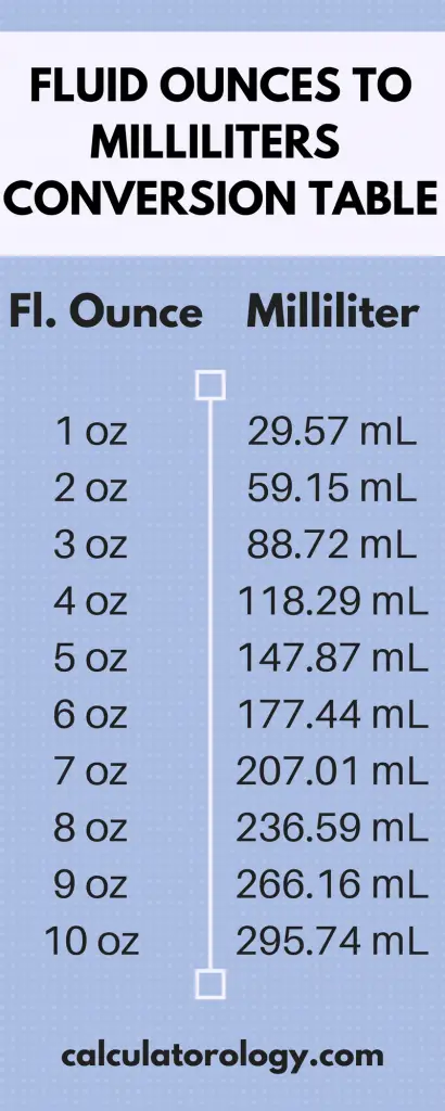 Pin On Printable Conversion Charts 45 OFF