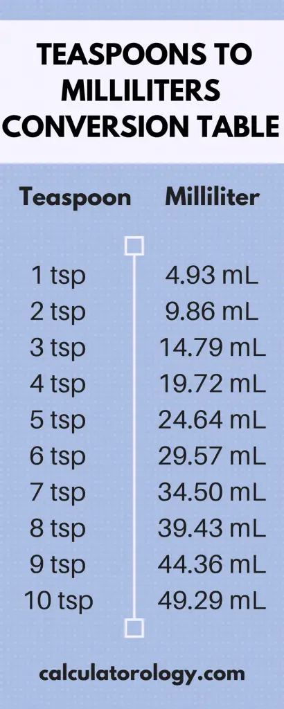 Teaspoon To Milliliter Calculatorology