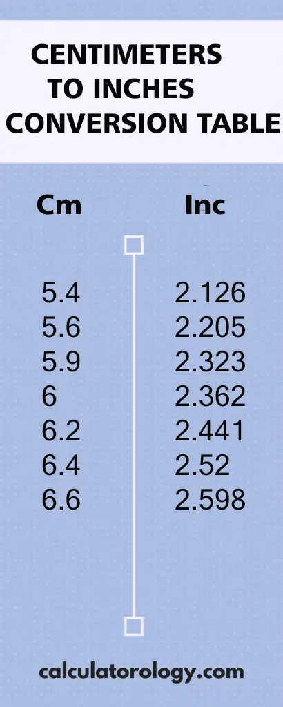 6cm In Inches Calculatorology