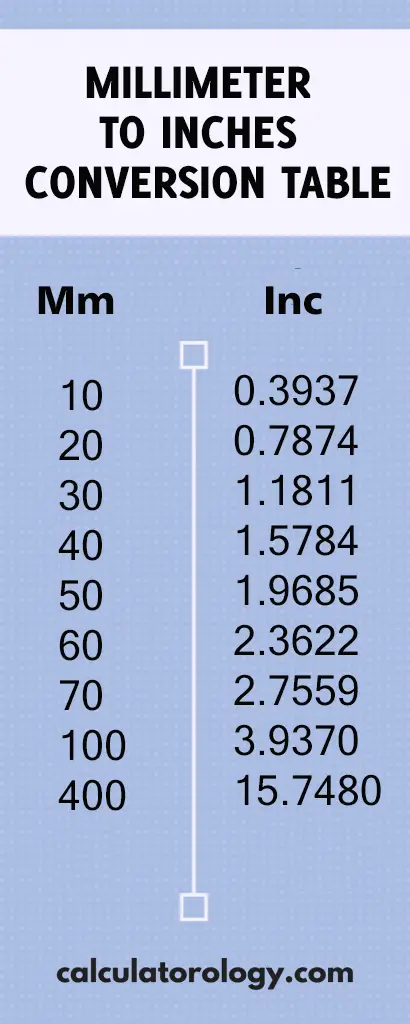 40 Mm To Inches Calculatorology